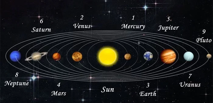 Solar System