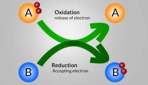 Oxidation and reduction reactions