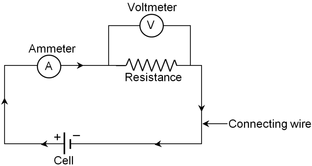 Properties of Electric current, Simple electric circuit, Current ...