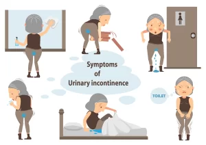 Incontinence of urine