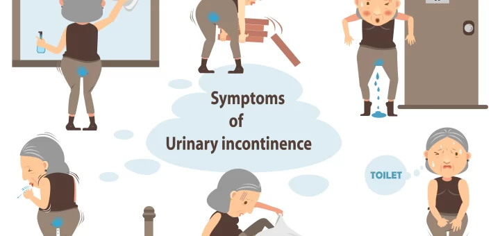Incontinence of urine