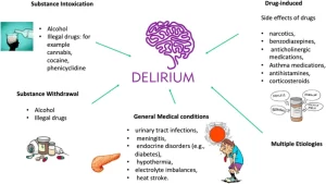 Delirium causes