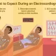 Electrocardiogram