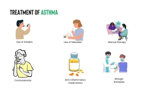 Asthma treatment