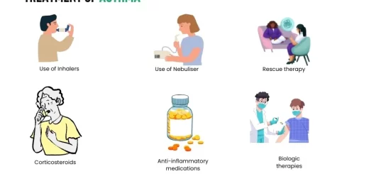 Asthma treatment