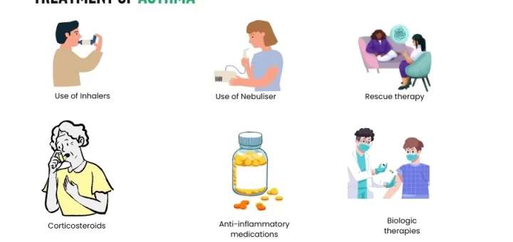 Asthma treatment