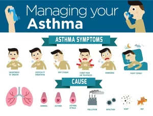 Asthma control