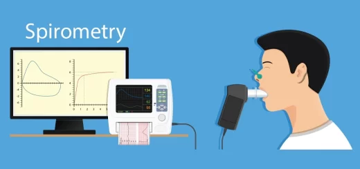 Spirometry