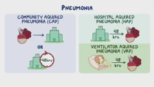 What is the difference between HAP and VAP?