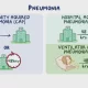 Hospital-Acquired Pneumonia