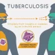 Tuberculosis